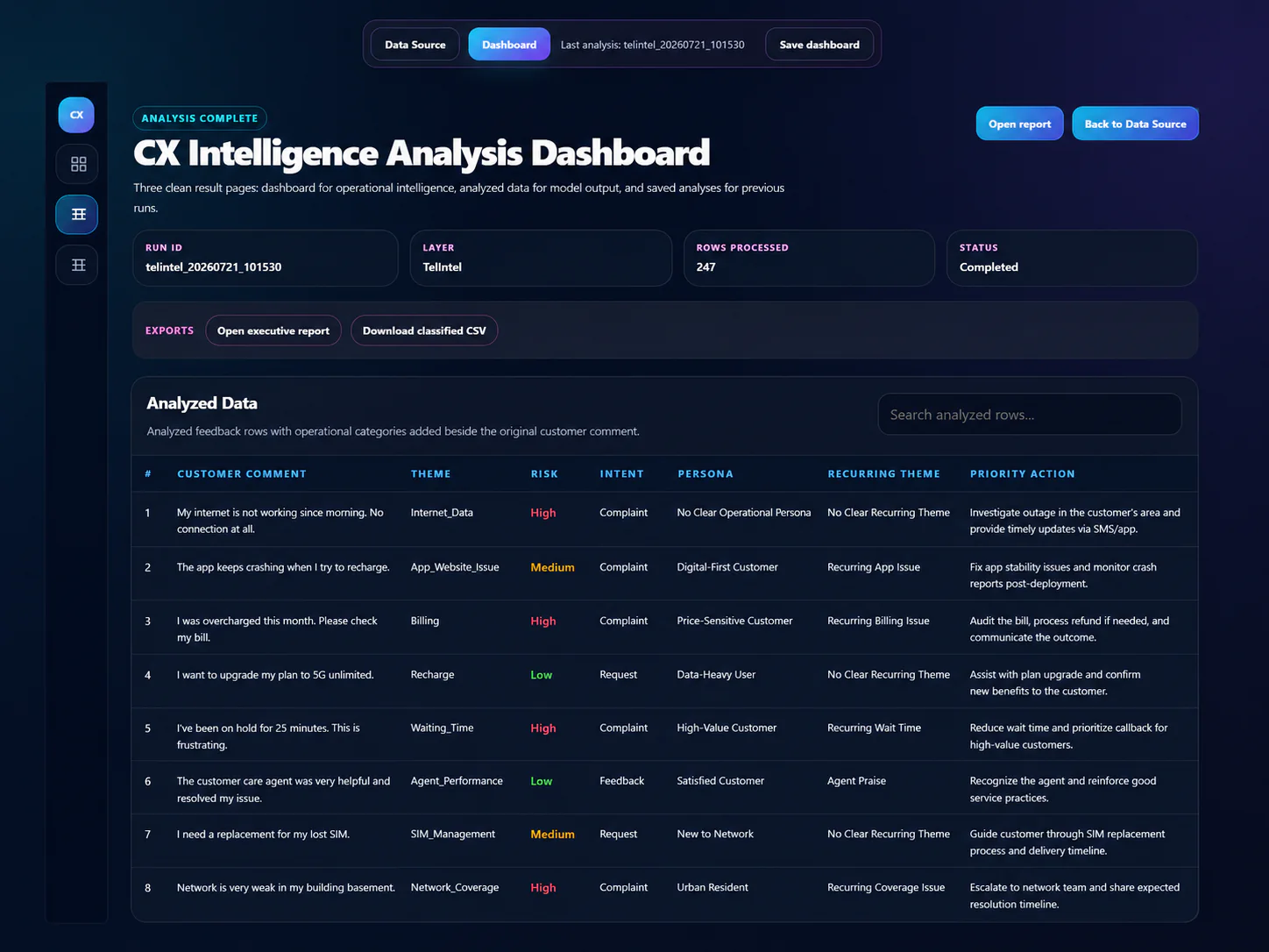 TelIntel analyzed-data table showing original telecom feedback and generated operational intelligence