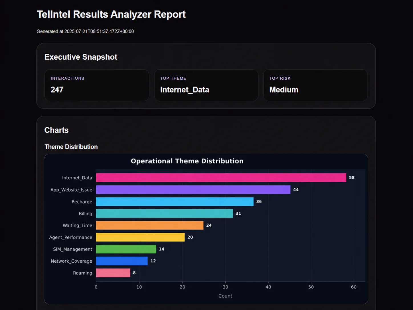 Results Analyzer overview interface