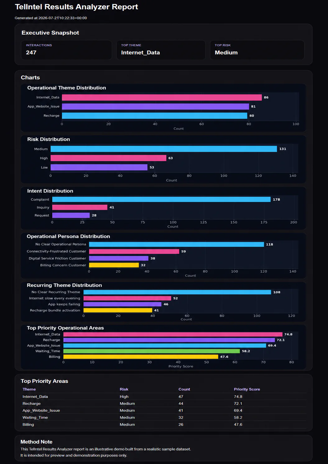 Generated Results Analyzer executive report